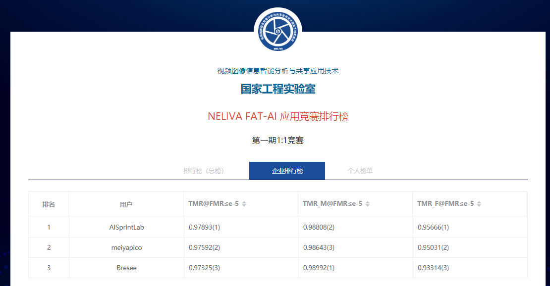 视频国家工程实验室正式发布针对图像识别的FAT-AI应用竞赛榜单